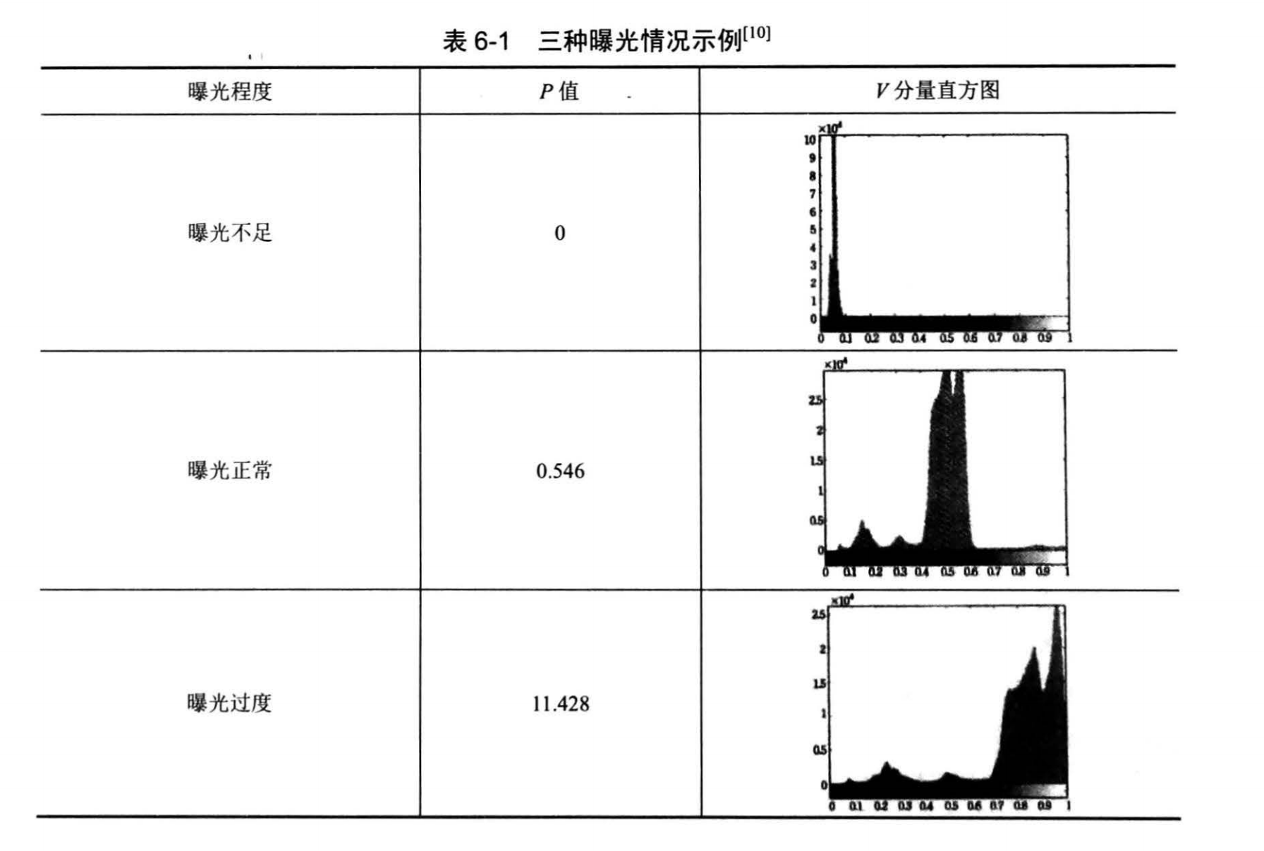 自动曝光技术（AE）_摄像头开发 如何自己做自动曝光-CSDN博客