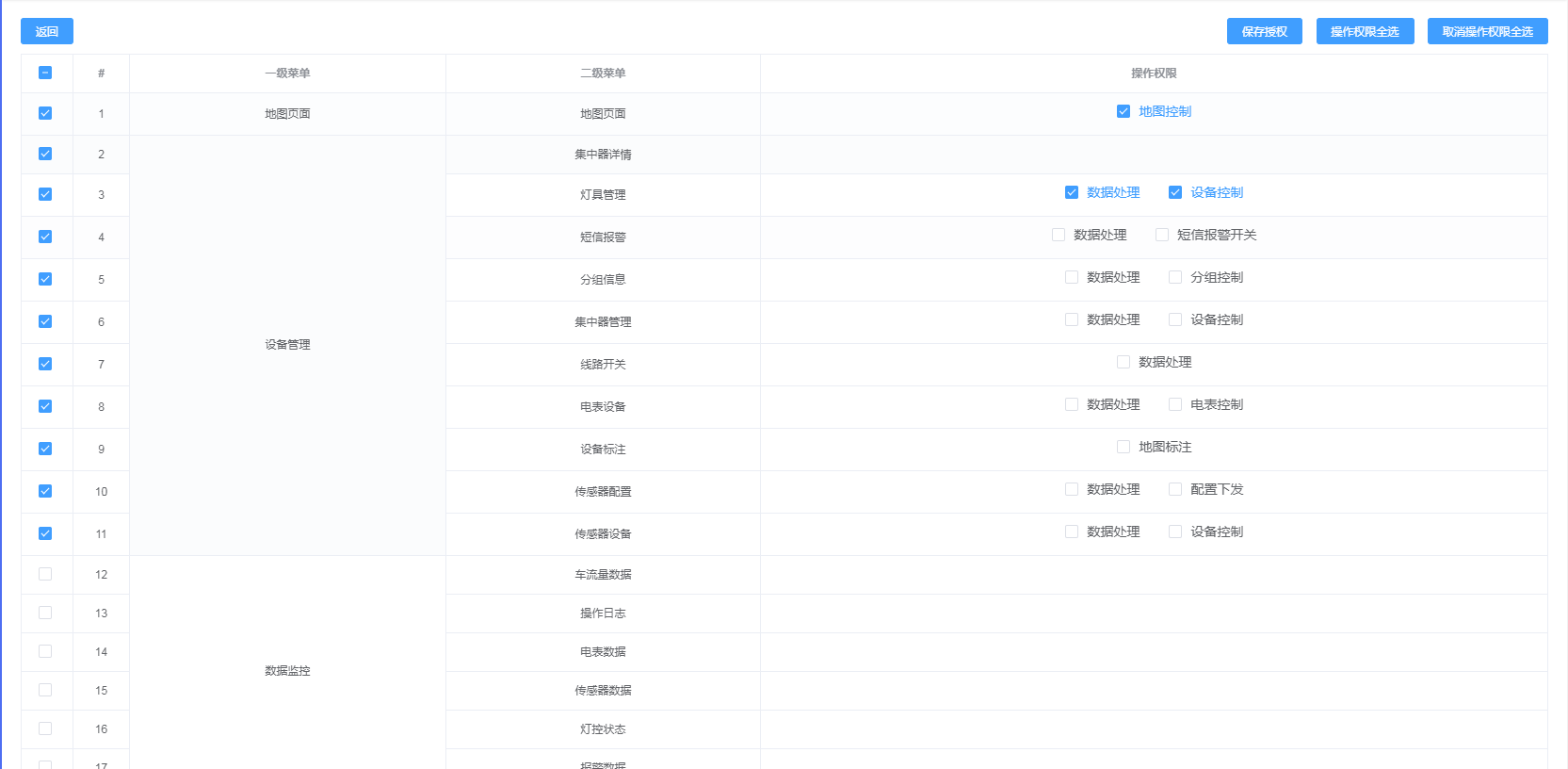 ElementUI table of Vue project - Programmer Sought