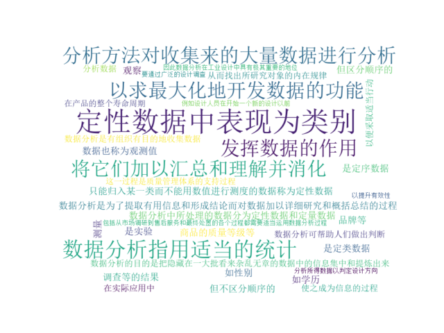 Python-wordcloud学习篇_wordcloud库vs怎么安装_谨忽微慎所溺的博客-CSDN博客