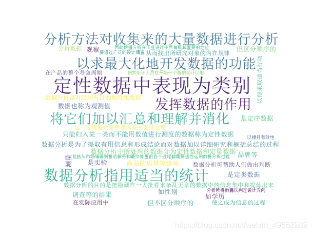 Python-wordcloud学习篇_wordcloud库vs怎么安装_谨忽微慎所溺的博客-CSDN博客