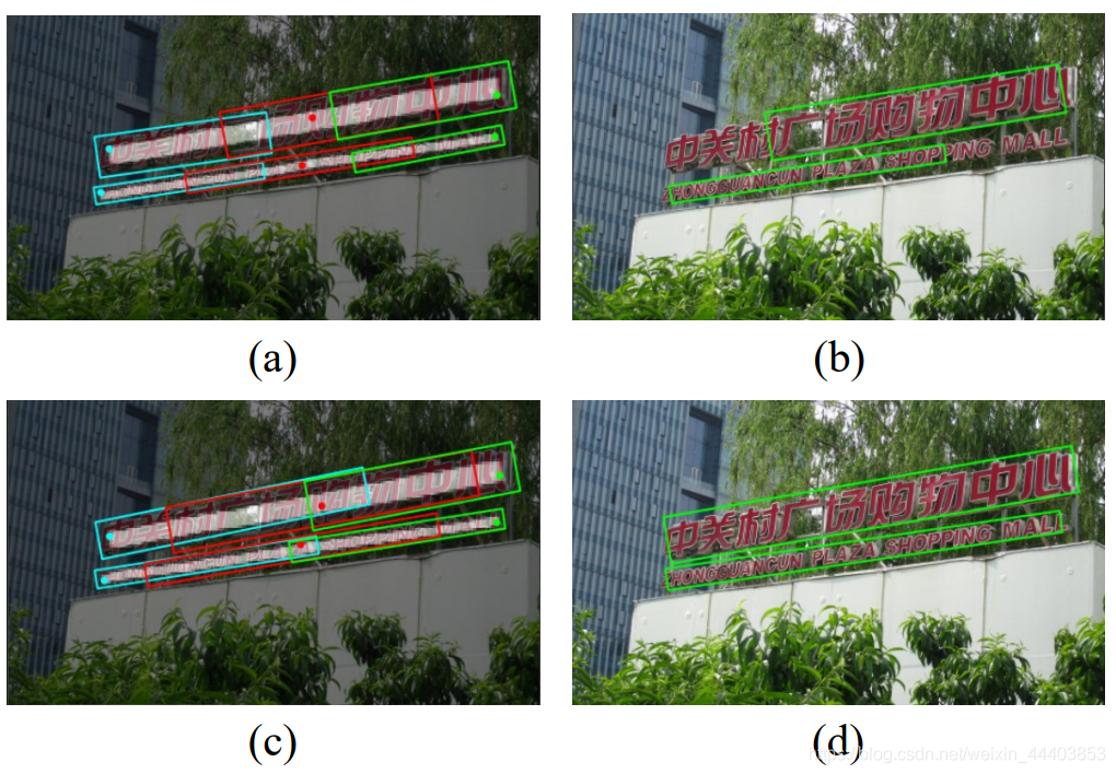 图1 MOST在处理长文本实例时优越性图例。(a)和(b)来自EAST；(c)和(d)来自MOST。(a)和(c)显示在文本区域内3个不同位置预测的原始检测框、抽样点对应检测框颜色相同，(b)和(d)时最终检测结果。