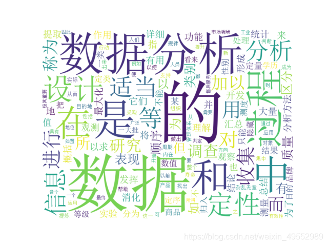 Python-wordcloud学习篇_wordcloud库vs怎么安装_谨忽微慎所溺的博客-CSDN博客