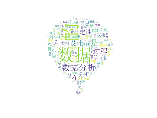 Python-wordcloud学习篇_wordcloud库vs怎么安装_谨忽微慎所溺的博客-CSDN博客