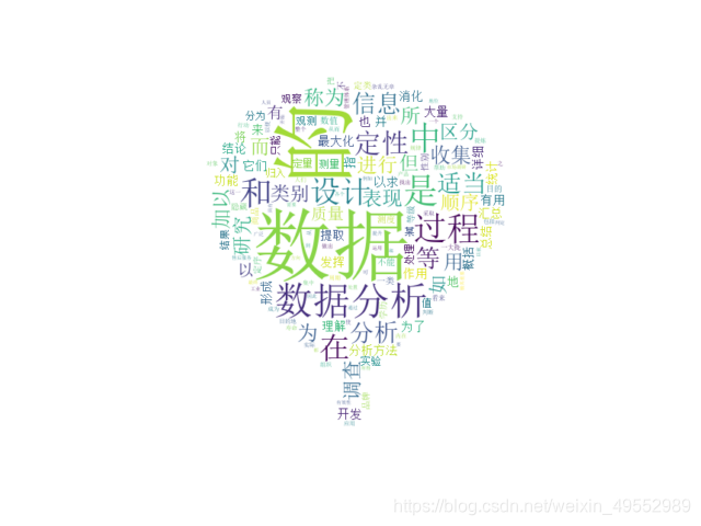 Python-wordcloud学习篇_wordcloud库vs怎么安装_谨忽微慎所溺的博客-CSDN博客