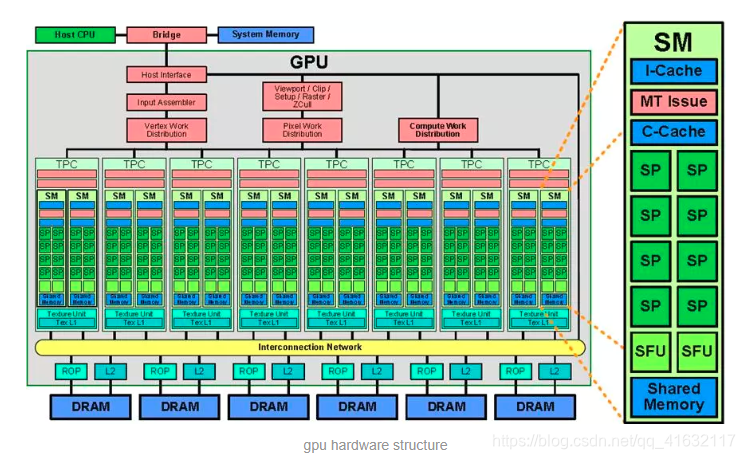 GPU加速原理浅析及代码实现-CSDN博客