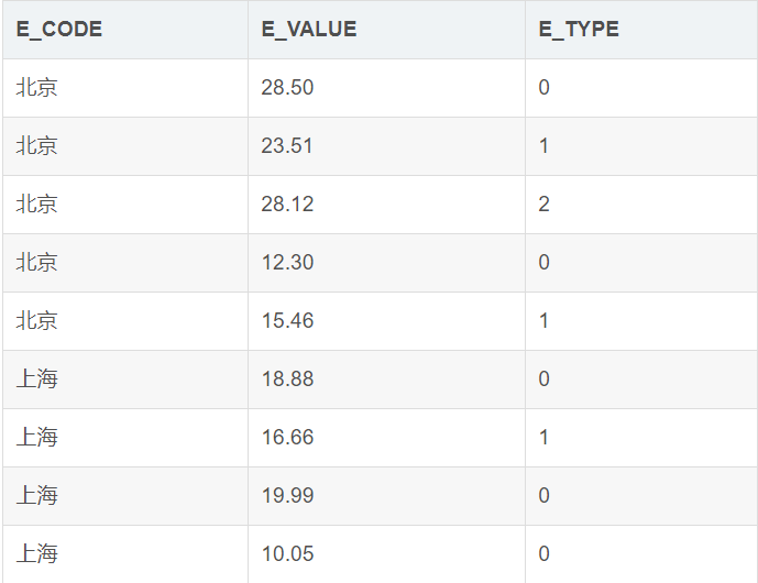 SQL之CASE WHEN用法详解_case when用法sql-CSDN博客