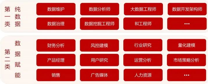 毕业即失业，2021年应届生就业分析，这份工作或可解救