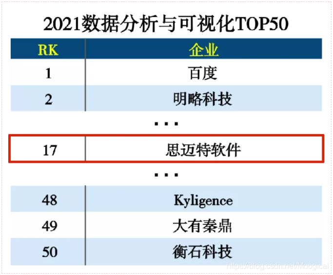  2021数据分析与可视化TOP50.png