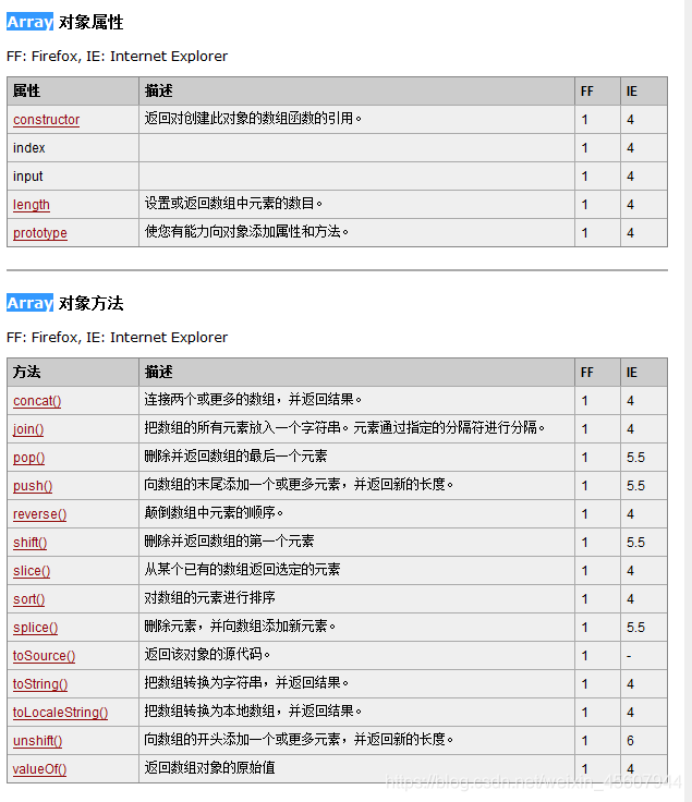 数组API