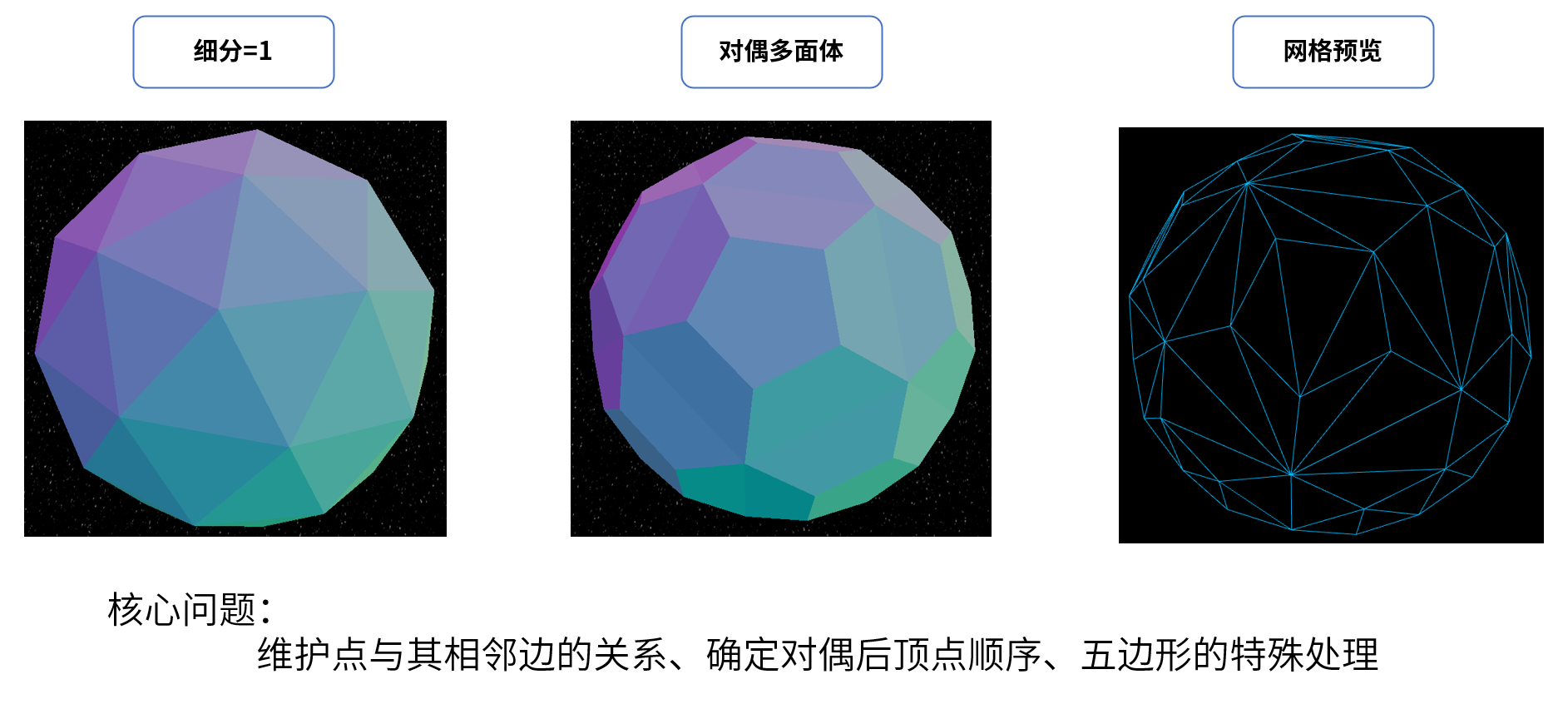 ue4pmc程序化生成戈德堡多面体详解六边形星球