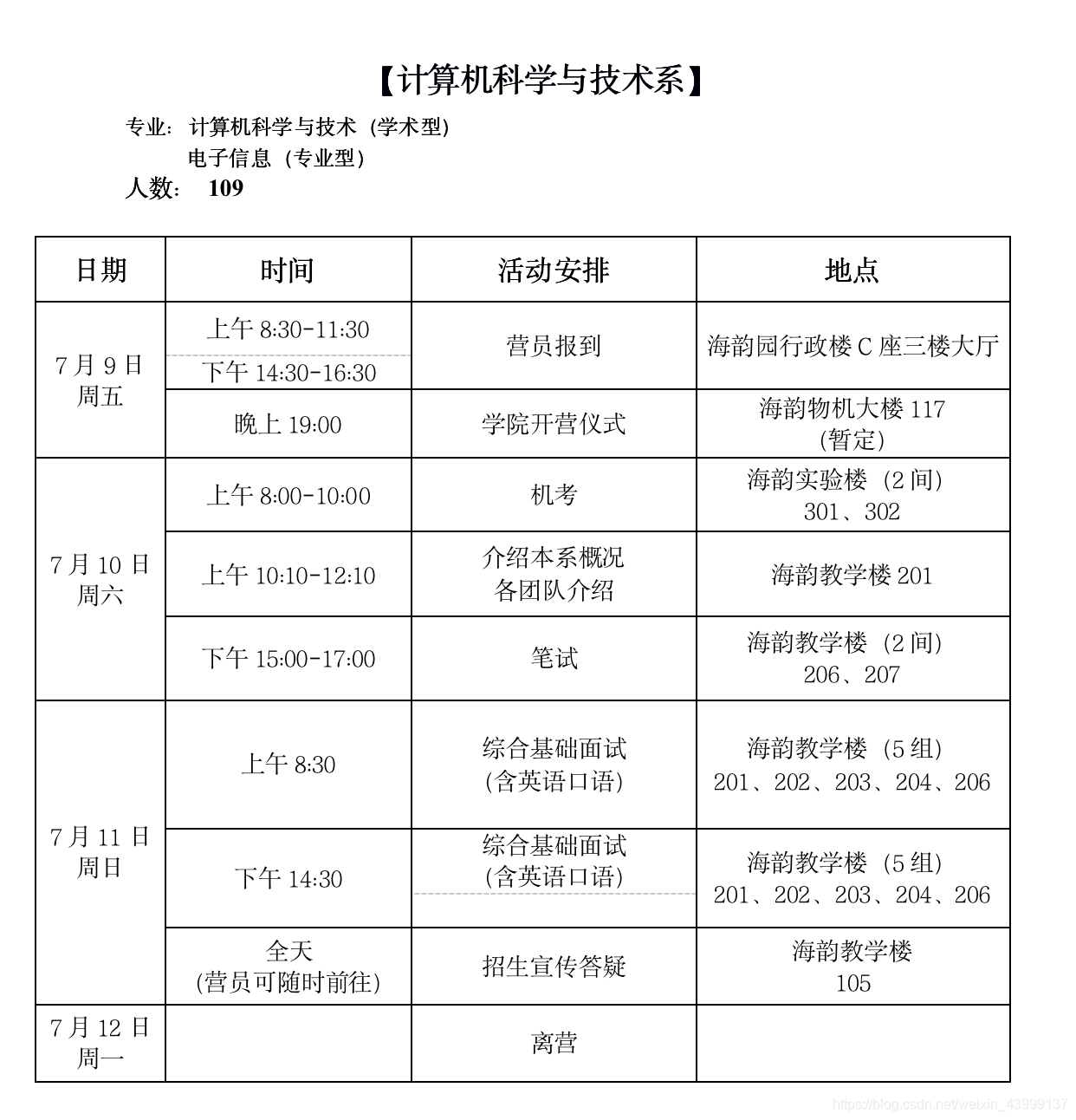 2021年度总结—四非计算机保研经历（参营：清华网研院、中科大先研院、华师大数据科学院、厦大计算机系、上科大信息学院）