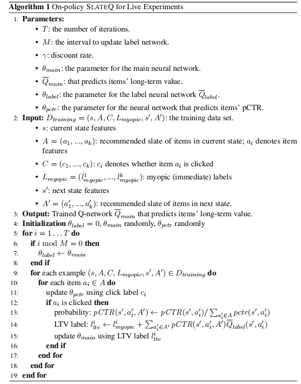 Slate-based Recommender Systems 论文解读