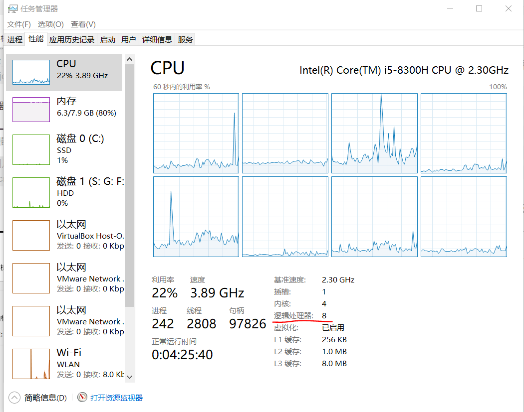 实际处理器数量