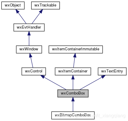 wxWidgets:wxComboBox类用法-CSDN博客