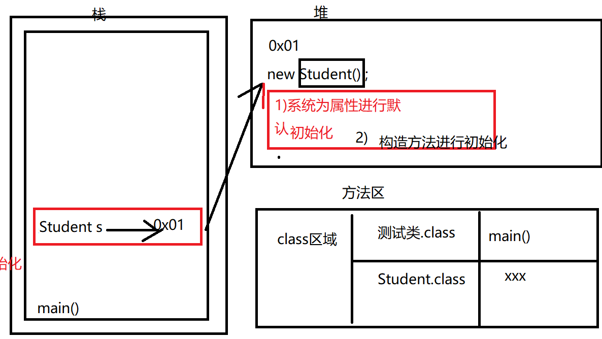 java构造方法的特点_膜结构的构造特点_变质岩的构造特点