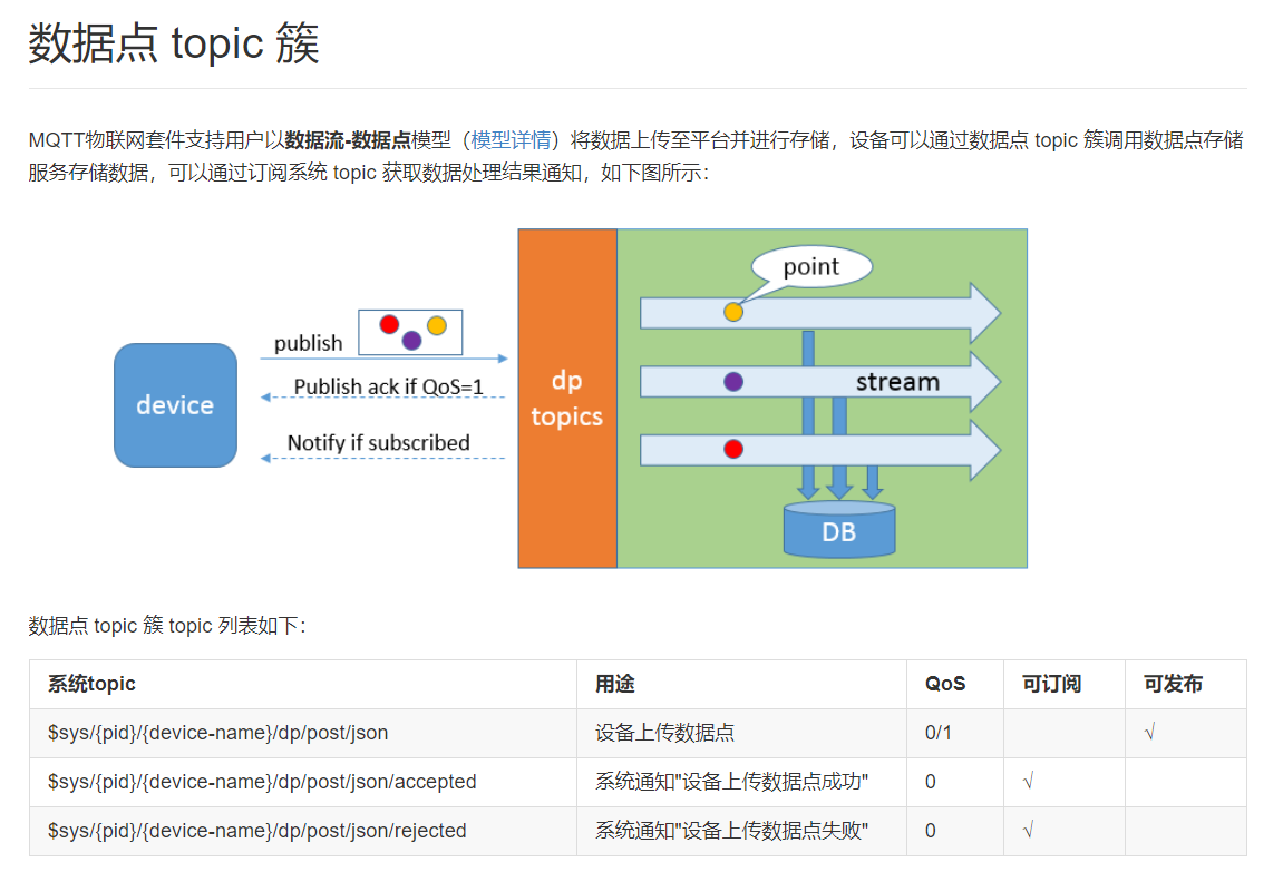 DTU与ONENet新版MQTT物联网套件建立连接_基于 Onenet 开发板的 Dtu 设计-CSDN博客