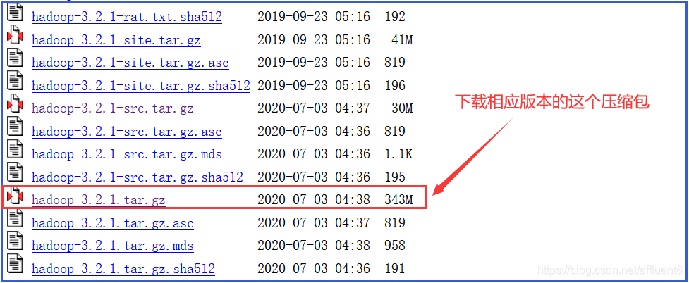 1.Hadoop运行环境搭建-Linux虚拟机准备、JDK安装、Hadoop安装、Windows安装Hadoop