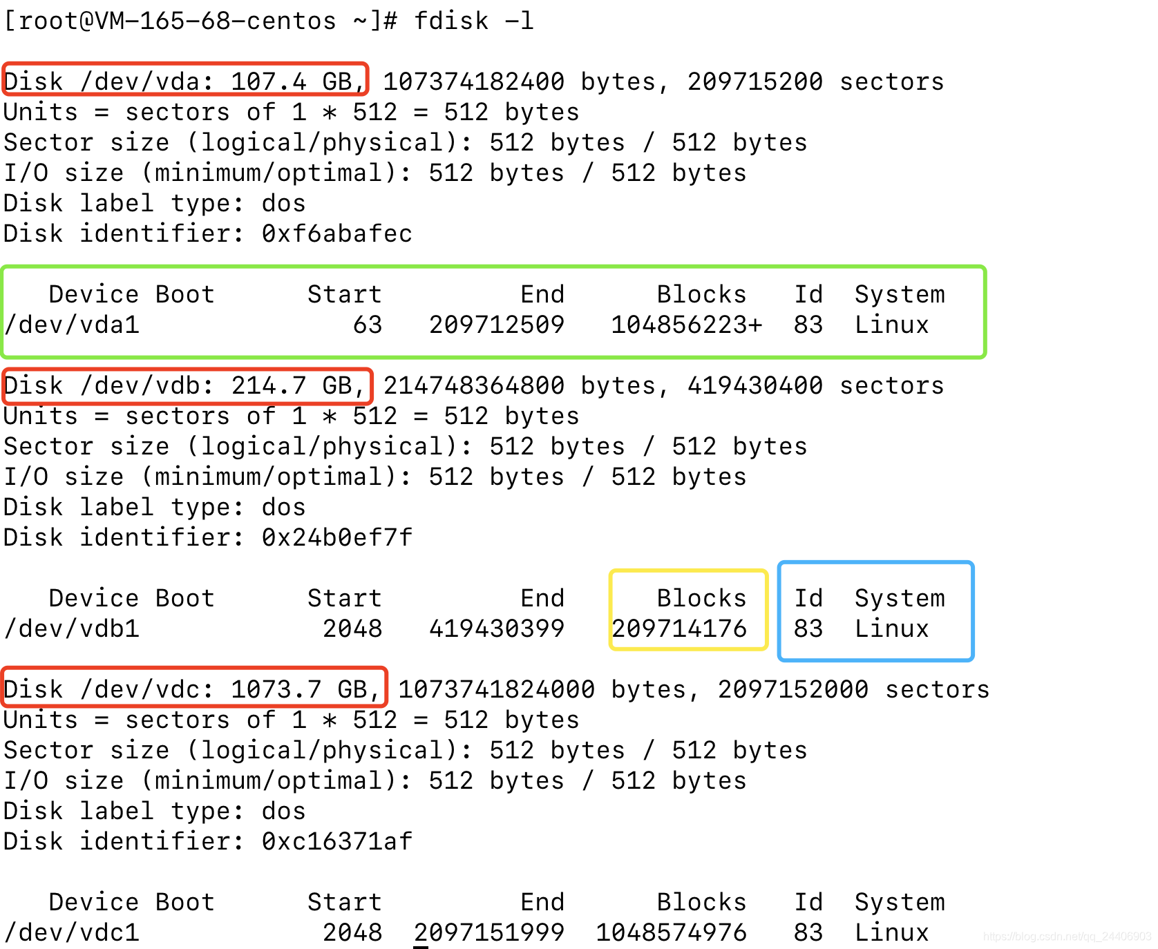 fdisk -l 显示的磁盘信息