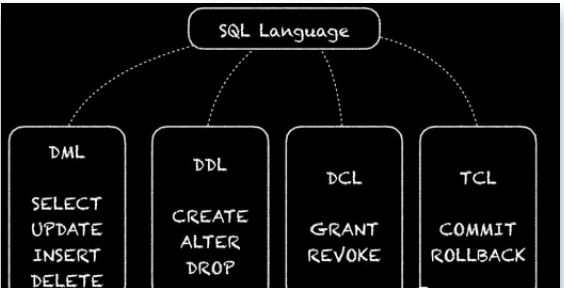 SQL入门：什么是SQL，如何开始学习SQL？_这是什么?sql !注一下 !-CSDN博客