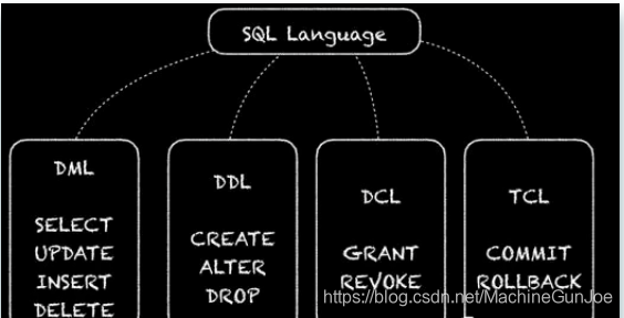 SQL入门:什么是SQL,如何开始学习SQL?_这是什么?sql !注一下 !-CSDN博客