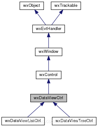 Wxtreectrl wxWidgets:wxDataViewCtrl类用法-CSDN博客