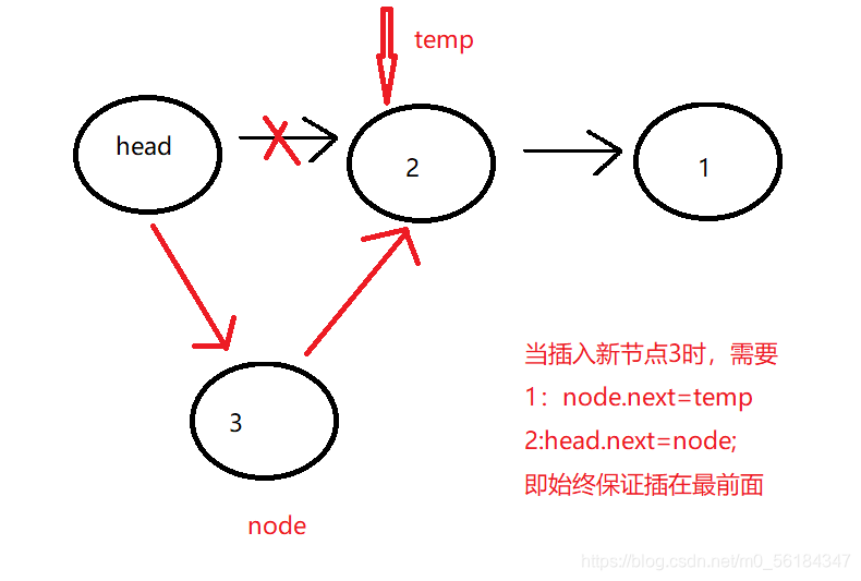 链表插入图解