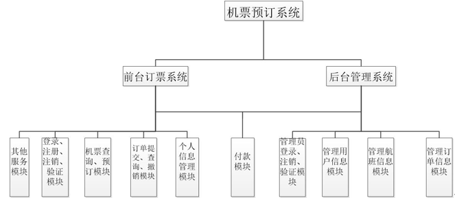 以中国南方航空为竞品结构化分析并设计航空购票网页