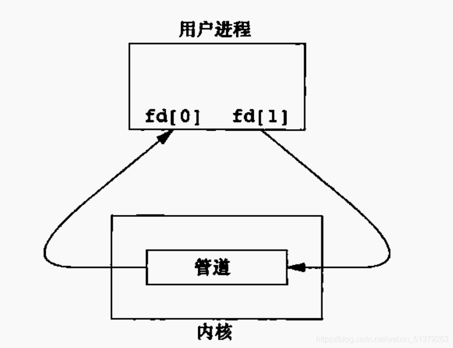 记忆体容量不足 3g内存_显存容量: 共享内存容量_共享内存容量好不好