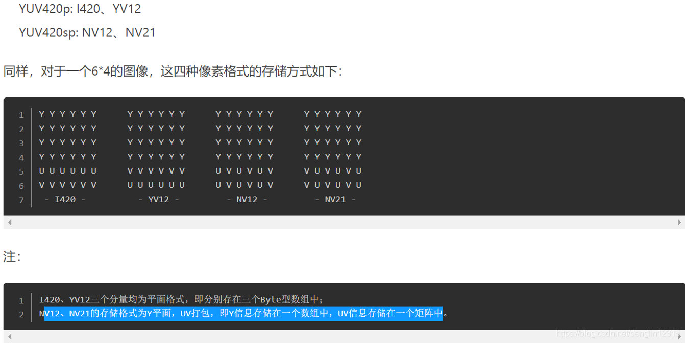 Nv12 Layout CUDA YV12/NV12 转换成 RGB24_nv12转rgb公式-CSDN博客