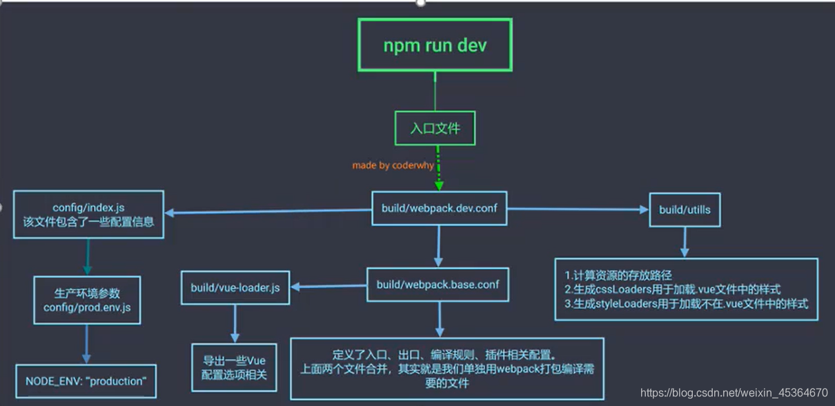 [外链图片转存失败,源站可能有防盗链机制,建议将图片保存下来直接上传(img-g2yJchXb-1626486957366)(C:\Users\小机灵鬼\AppData\Roaming\Typora\typora-user-images\image-20201110111839078.png)]