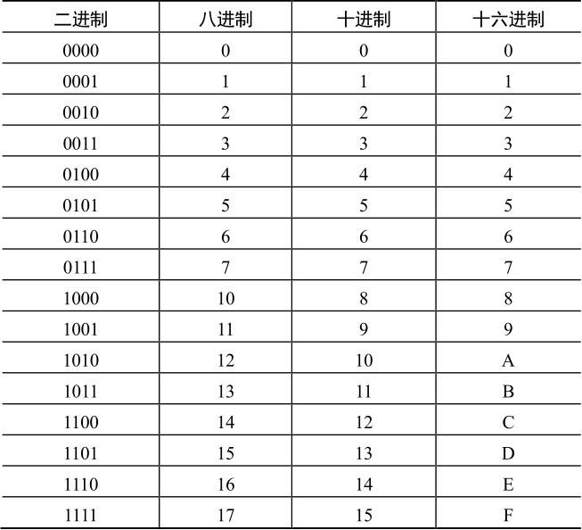 十六进制转换对照表图片