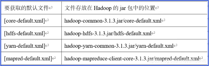 2.Hadoop运行模式-本地式、伪分布式 (仅用于测试) | 历史服务器、日志聚集