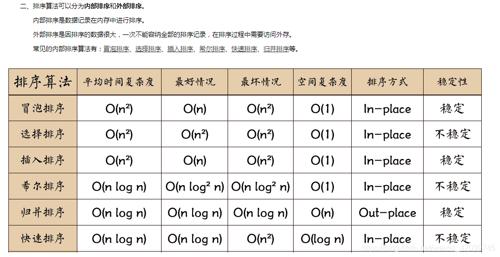 参考链接：https://www.cnblogs.com/ll409546297/p/10956960.html