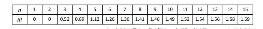 平均一致性指标