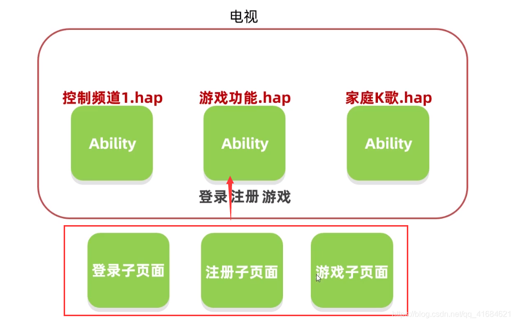 HarmonyOS实战 — 第一个入门 HelloWorld-鸿蒙开发者社区