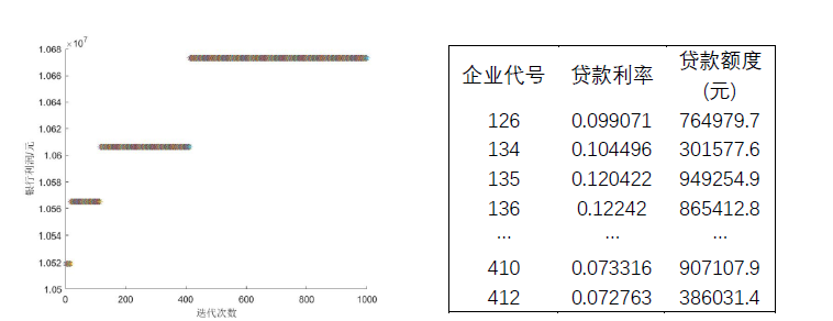 2020年高教社杯全国大学生数学建模竞赛C题 第三问详细解答+代码