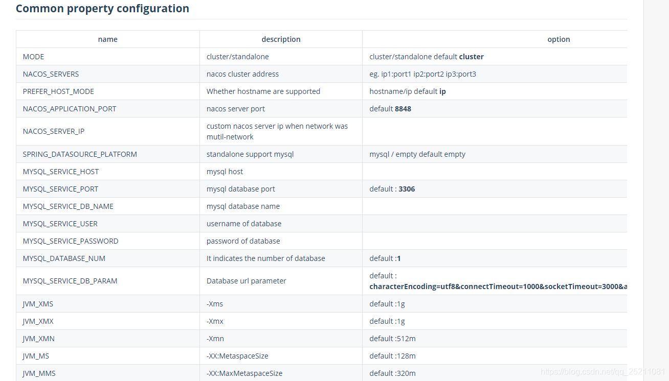 docker nacos 环境变量配置