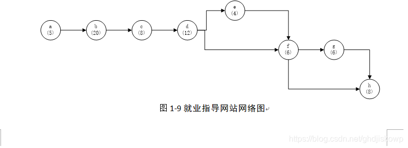 软件项目管理实用教程（人民邮电出版）第二章课后习题