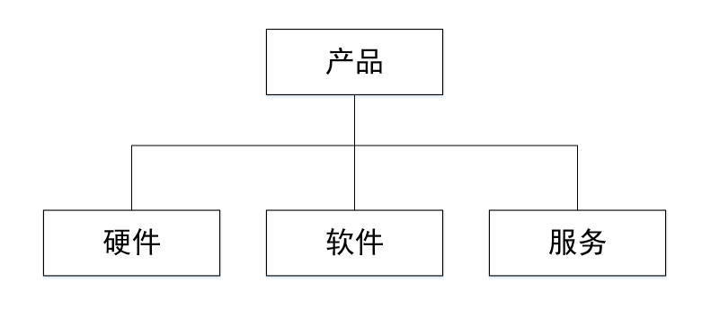 visio2016层次方框图