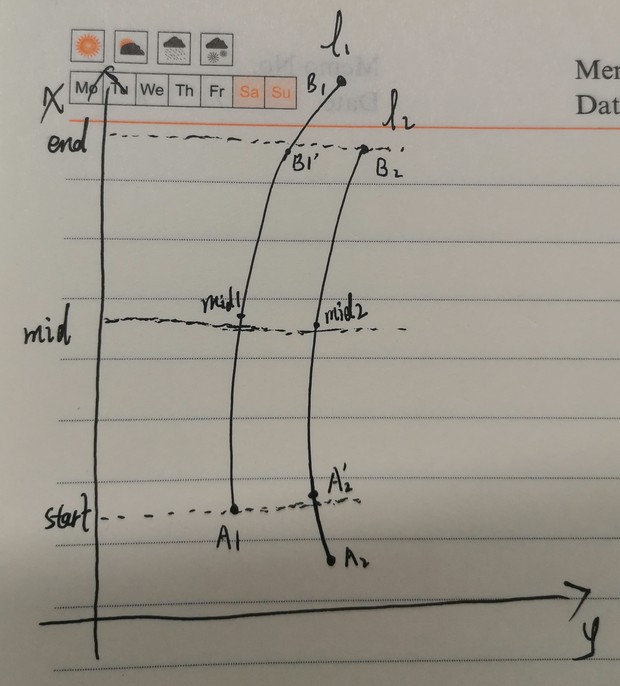 【数学和算法】加权平均法