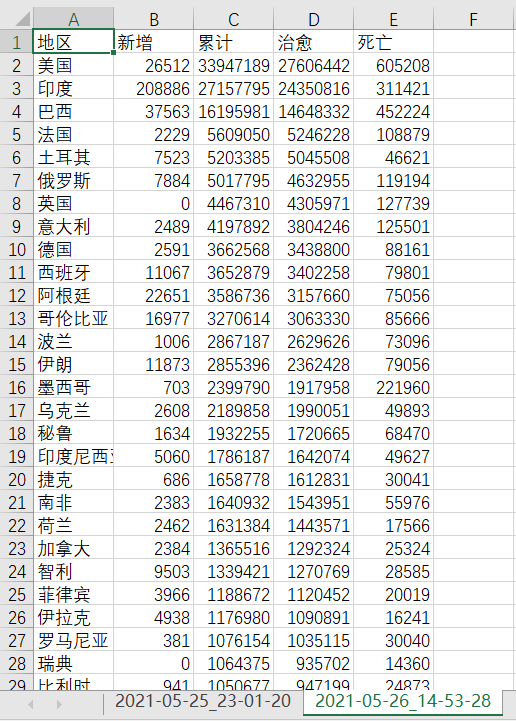 网络安全 基于scrapy框架与selenium、openpyxl库爬取国外各国家疫情统计汇总信息