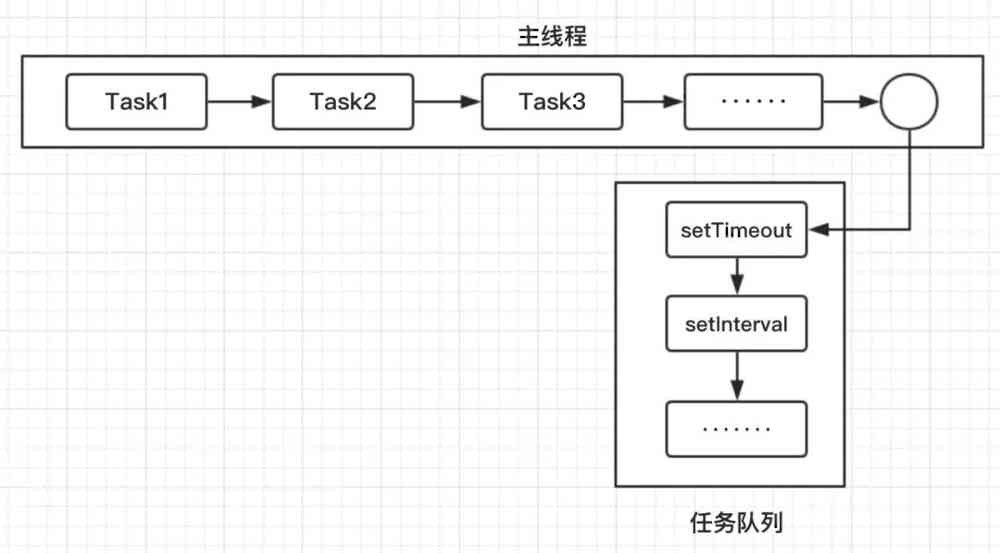 任务执行图示