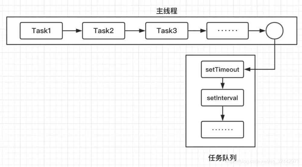 任务执行图示