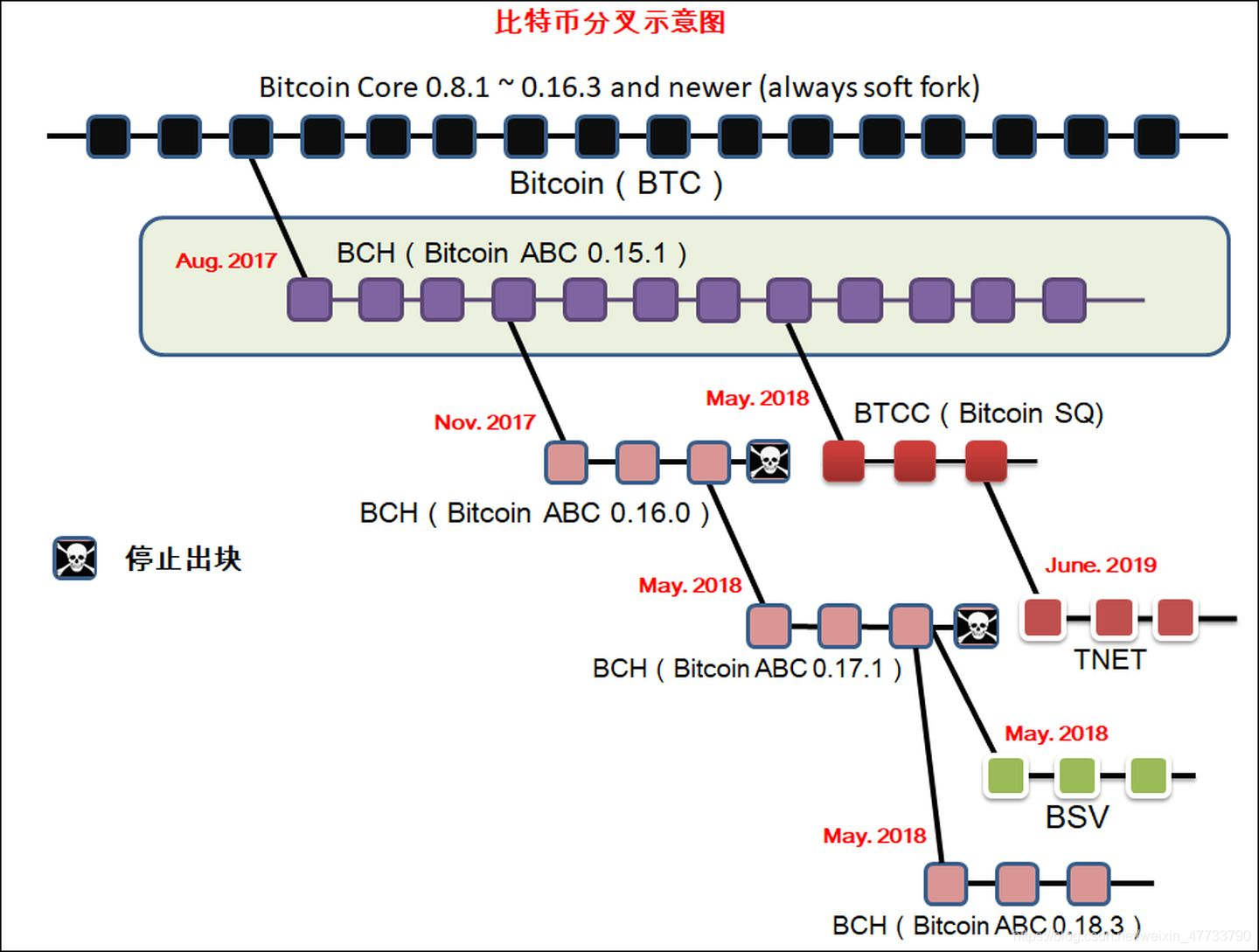 btcs是什么币多少钱一个比_dnf卖游戏币去哪卖_btcs币怎么卖