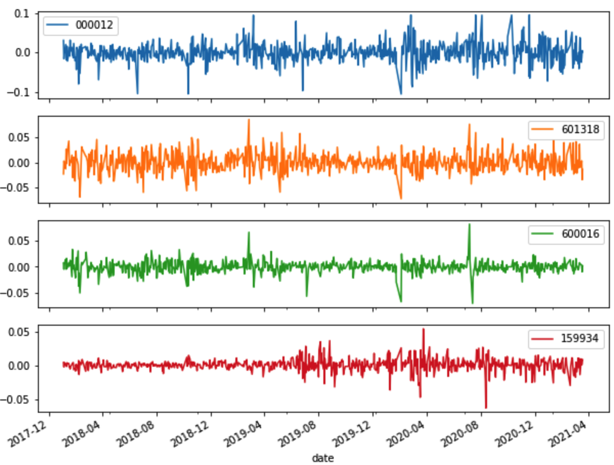 对数收益率波动曲线