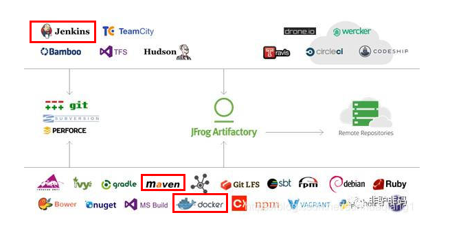 How to download resources from JFrog Artifactory to local - Programmer ...