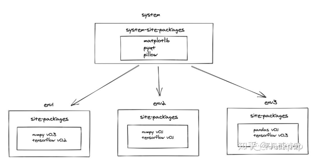 poetry教程二（终结版）_poetry install-CSDN博客