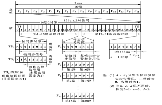 《信号与系统》小结