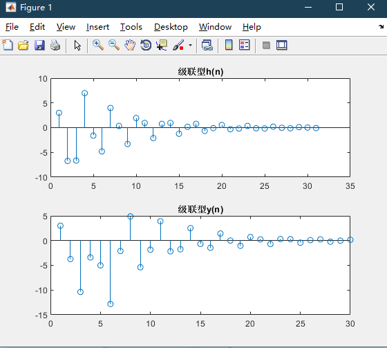 IIR滤波器设计_无线长冲击响应滤波器网络结构级联型和并联型哪个误差最小-CSDN博客