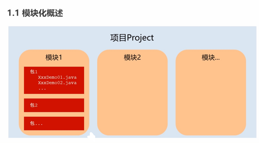 [Java基础]模块化概述